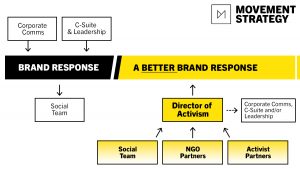 BTBS Improved brand response framework